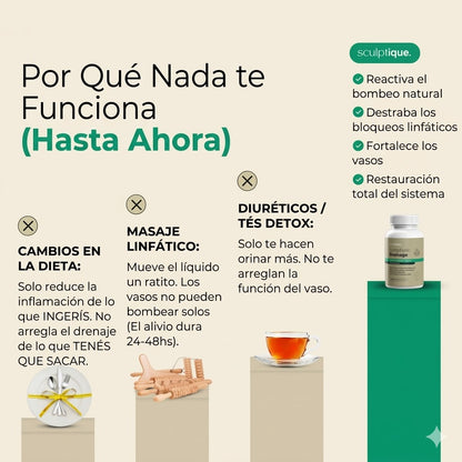 Tratamiento Drenaje Linfático Sculptique™