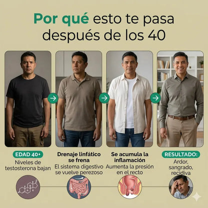 Tratamiento Hemorroides | Sculptique™